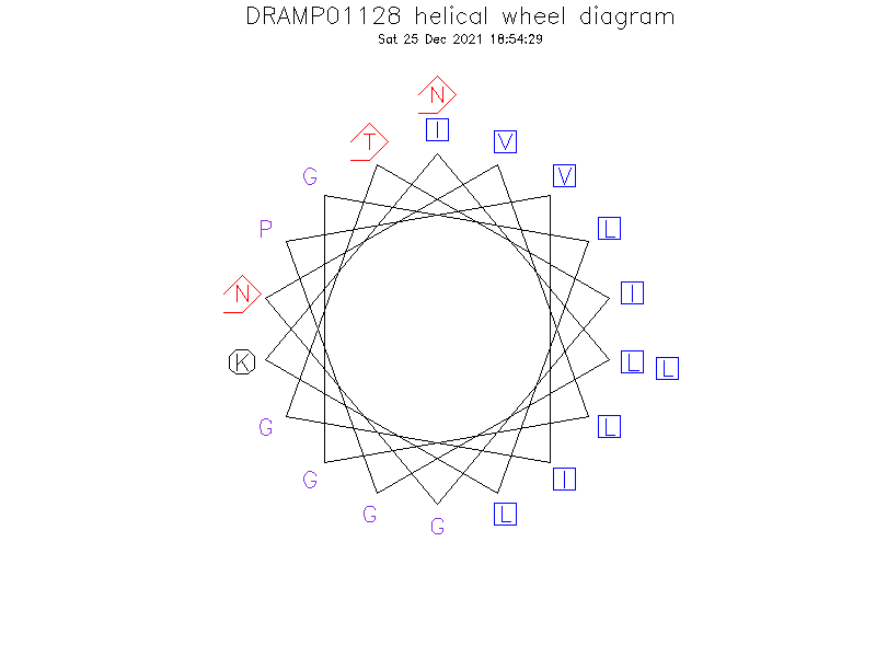 DRAMP01128 helical wheel diagram
