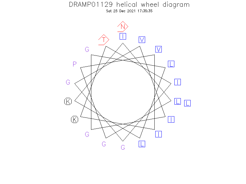 DRAMP01129 helical wheel diagram