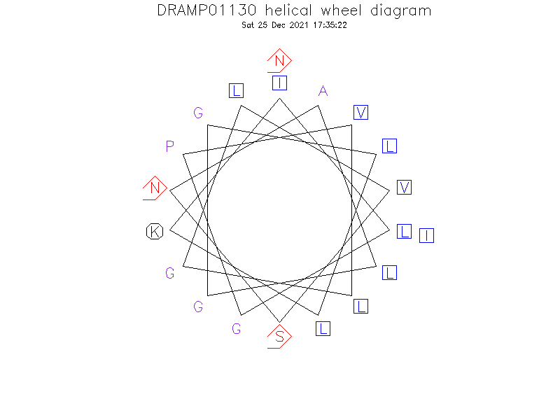 DRAMP01130 helical wheel diagram