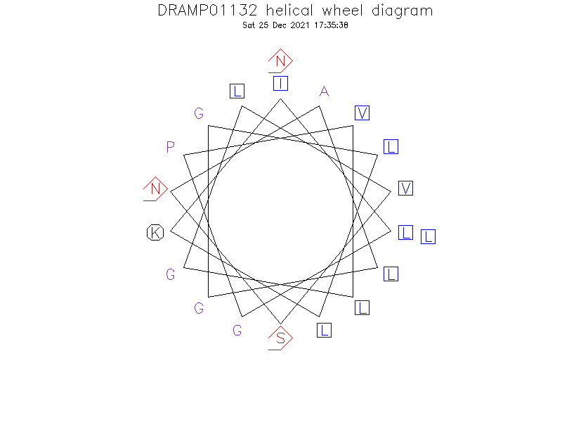 DRAMP01132 helical wheel diagram
