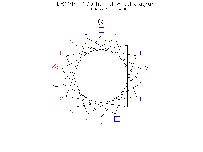 DRAMP01133 helical wheel diagram