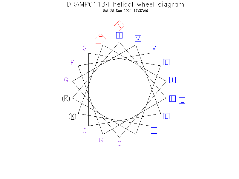 DRAMP01134 helical wheel diagram