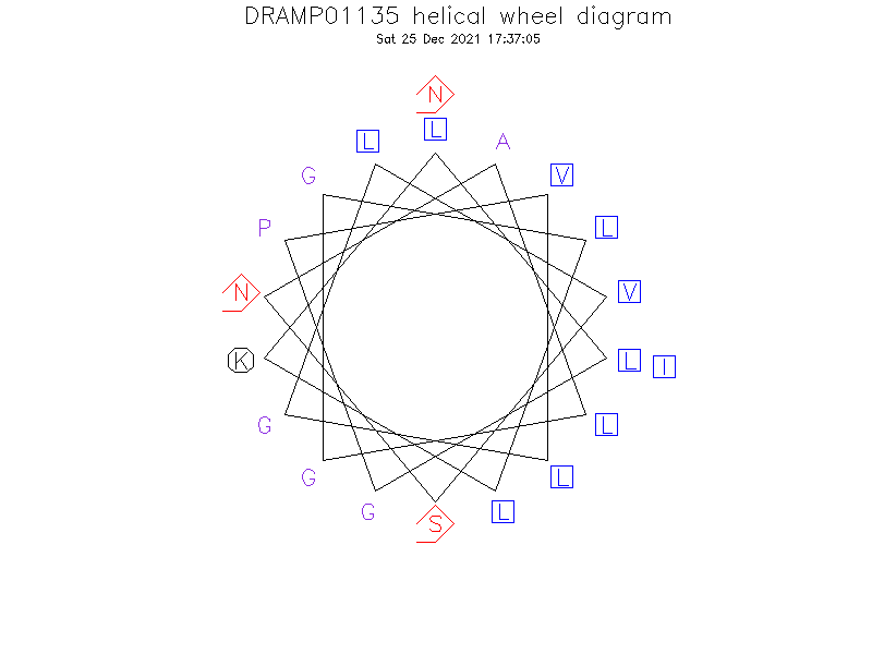 DRAMP01135 helical wheel diagram