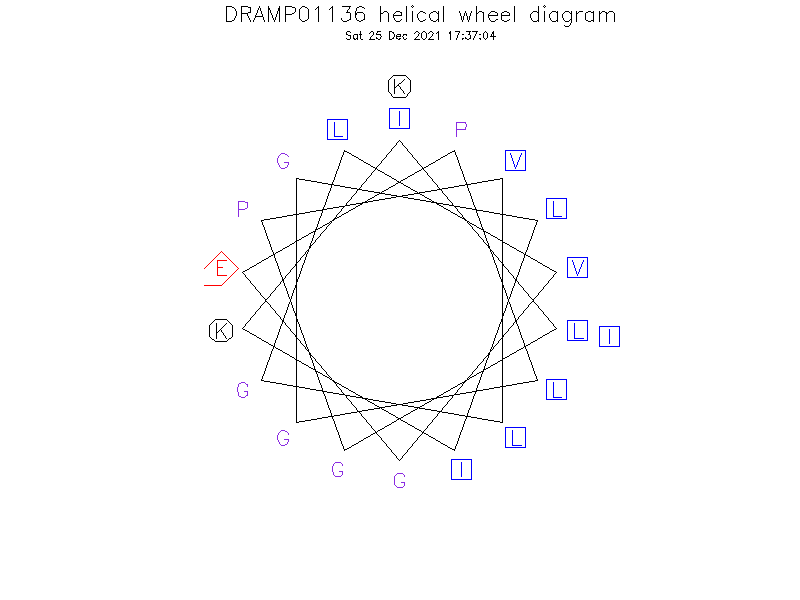 DRAMP01136 helical wheel diagram