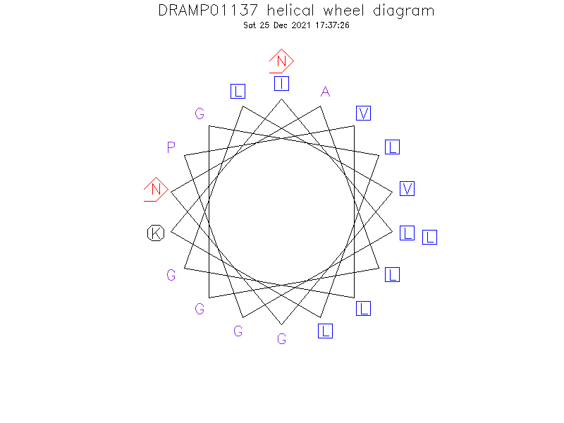DRAMP01137 helical wheel diagram