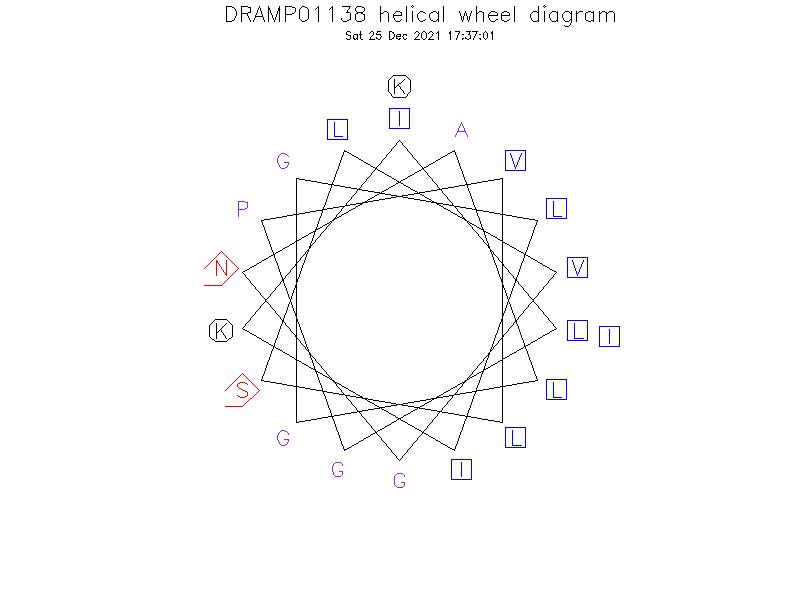 DRAMP01138 helical wheel diagram