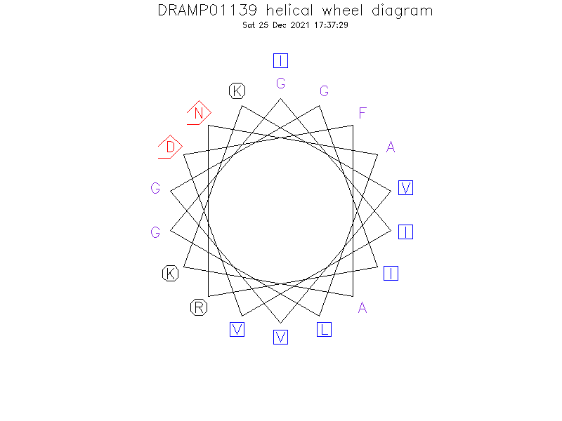 DRAMP01139 helical wheel diagram