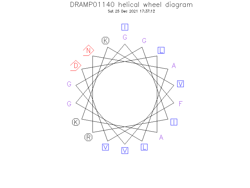 DRAMP01140 helical wheel diagram