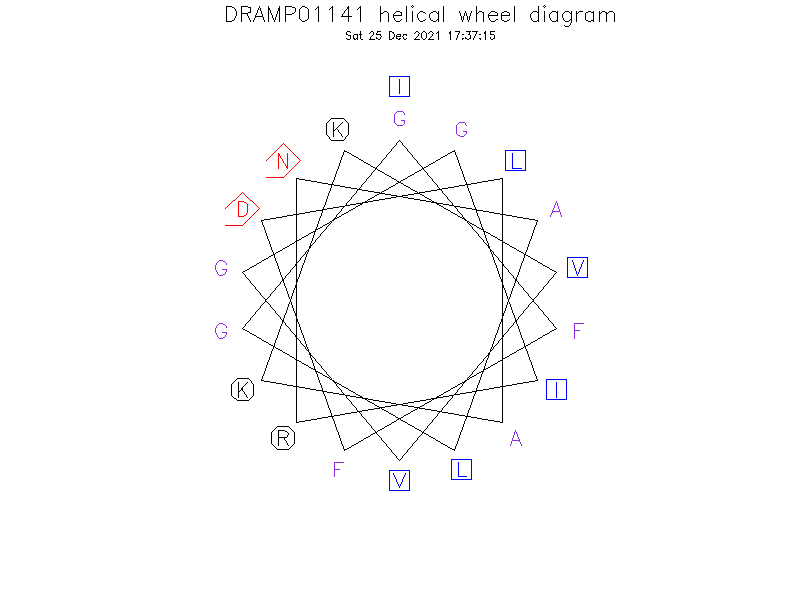 DRAMP01141 helical wheel diagram