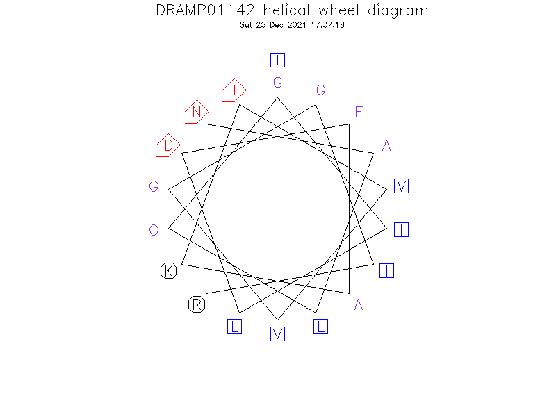 DRAMP01142 helical wheel diagram