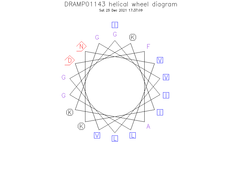 DRAMP01143 helical wheel diagram