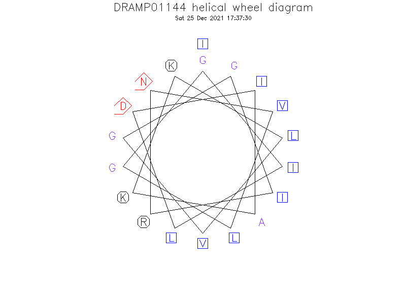 DRAMP01144 helical wheel diagram