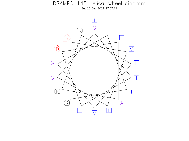 DRAMP01145 helical wheel diagram