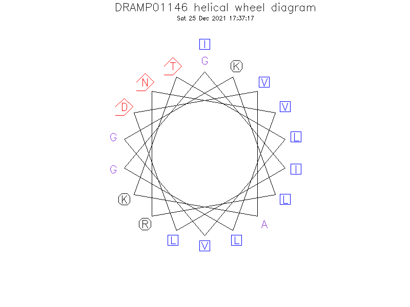 DRAMP01146 helical wheel diagram