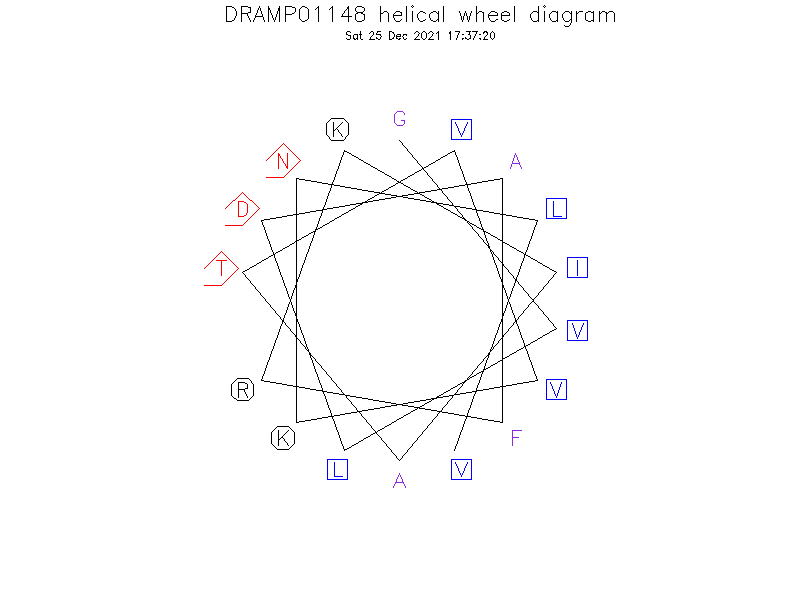 DRAMP01148 helical wheel diagram