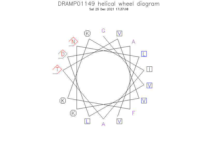 DRAMP01149 helical wheel diagram