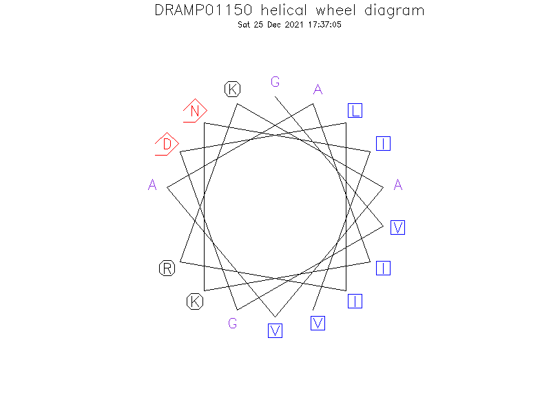 DRAMP01150 helical wheel diagram