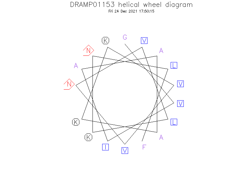 DRAMP01153 helical wheel diagram