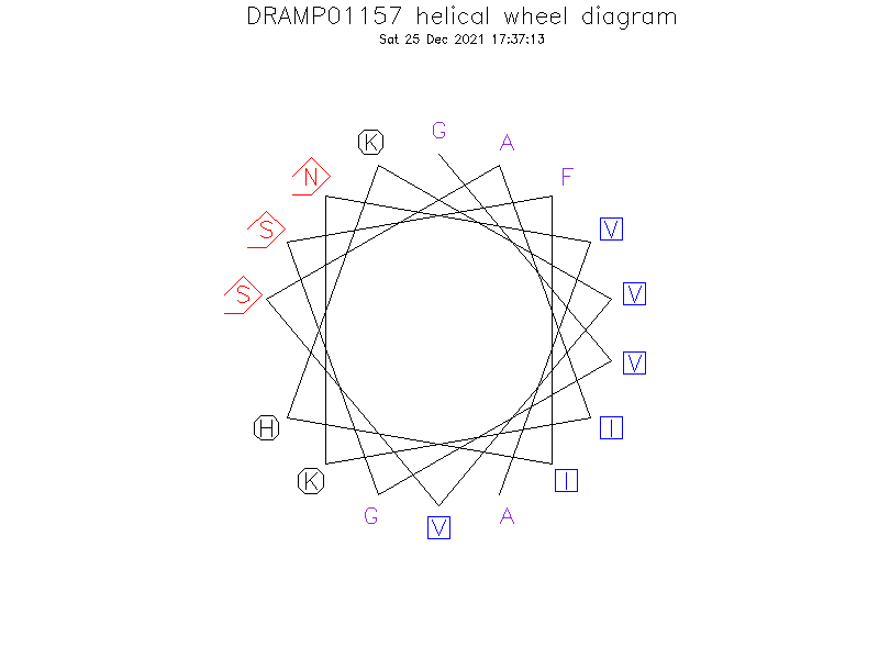 DRAMP01157 helical wheel diagram