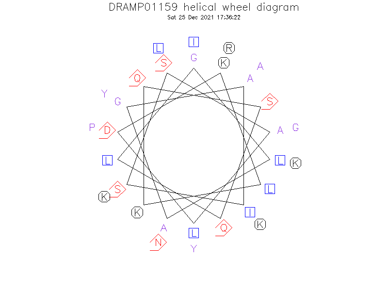 DRAMP01159 helical wheel diagram