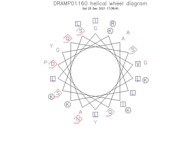 DRAMP01160 helical wheel diagram