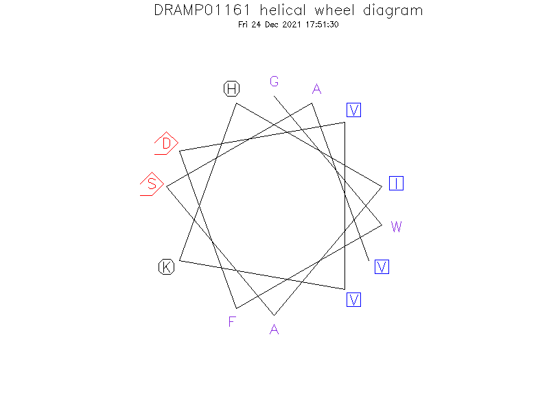 DRAMP01161 helical wheel diagram