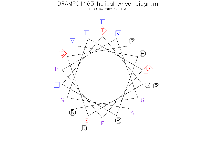 DRAMP01163 helical wheel diagram