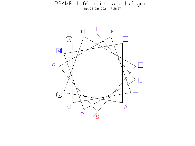 DRAMP01166 helical wheel diagram