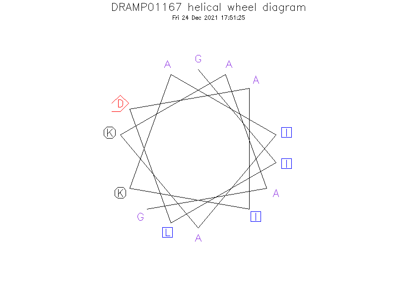 DRAMP01167 helical wheel diagram