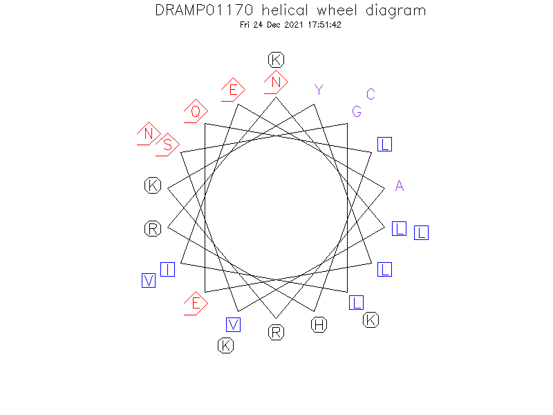 DRAMP01170 helical wheel diagram