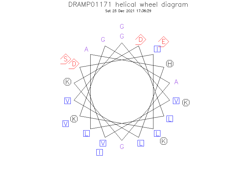 DRAMP01171 helical wheel diagram