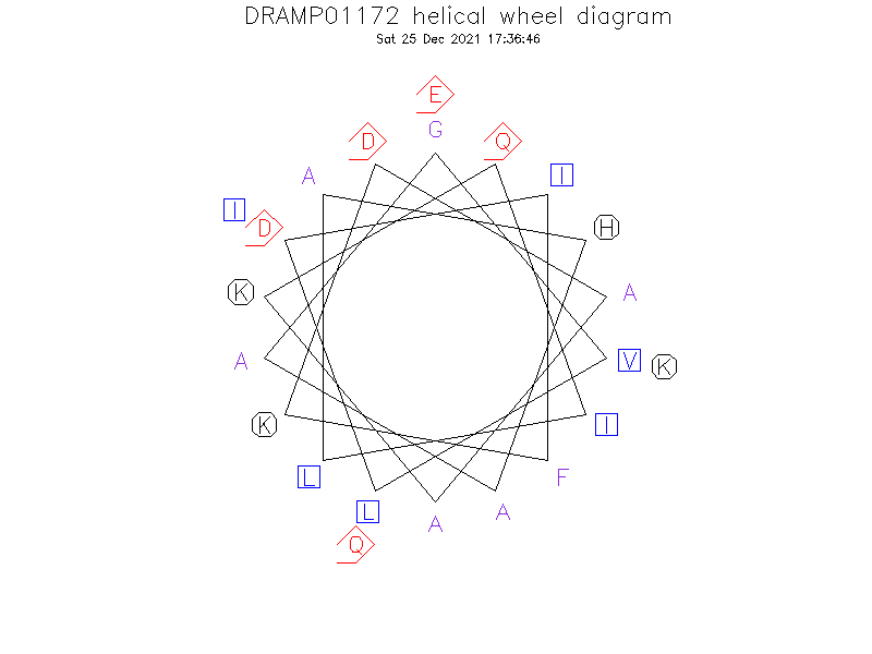 DRAMP01172 helical wheel diagram