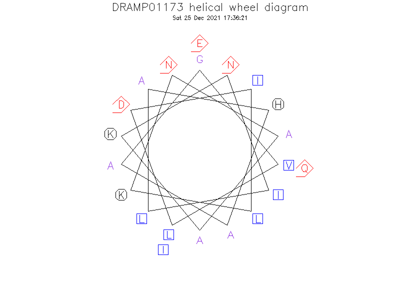 DRAMP01173 helical wheel diagram