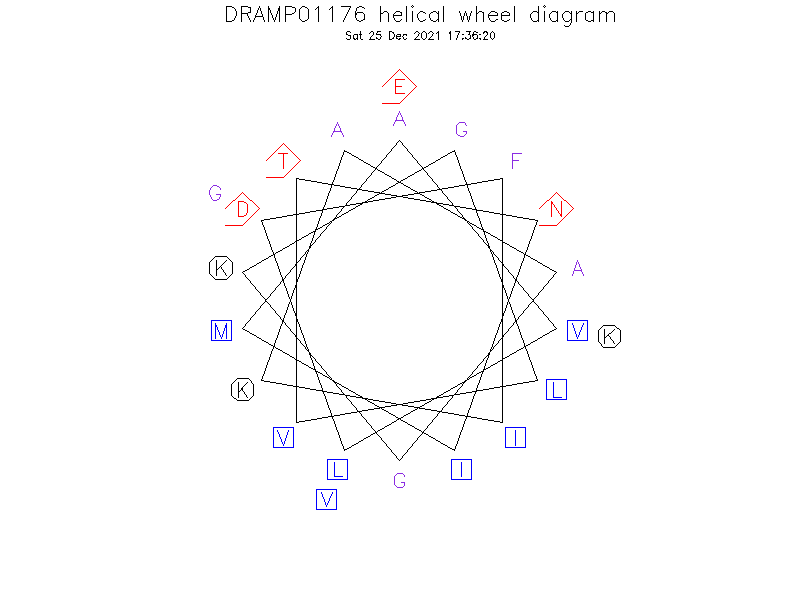 DRAMP01176 helical wheel diagram