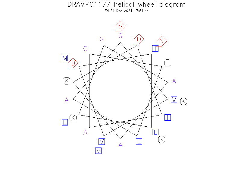 DRAMP01177 helical wheel diagram