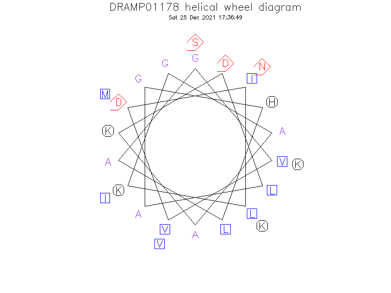 DRAMP01178 helical wheel diagram