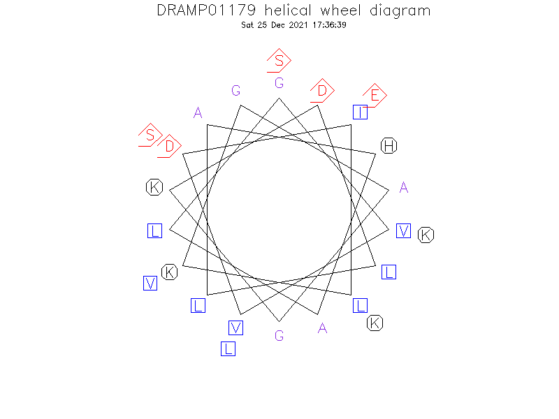 DRAMP01179 helical wheel diagram