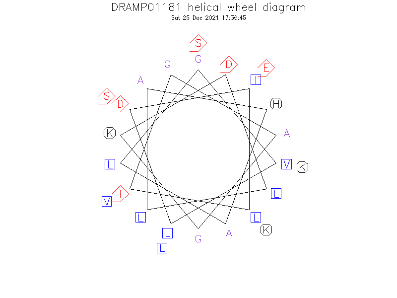 DRAMP01181 helical wheel diagram