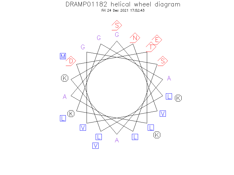 DRAMP01182 helical wheel diagram