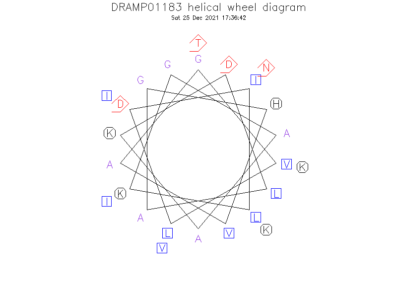 DRAMP01183 helical wheel diagram