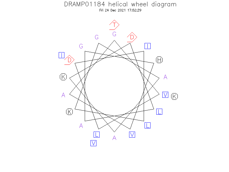 DRAMP01184 helical wheel diagram