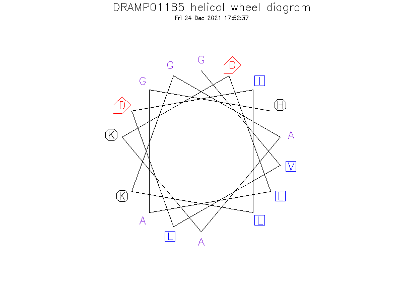DRAMP01185 helical wheel diagram