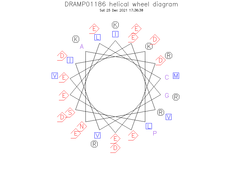 DRAMP01186 helical wheel diagram