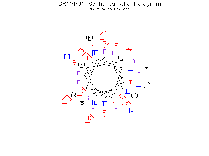 DRAMP01187 helical wheel diagram