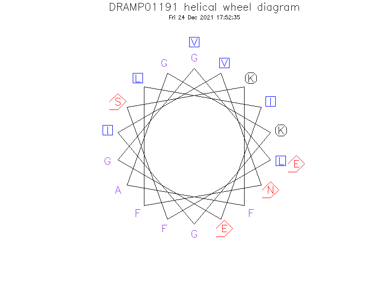 DRAMP01191 helical wheel diagram