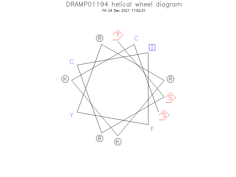 DRAMP01194 helical wheel diagram