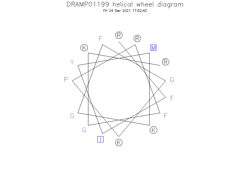 DRAMP01199 helical wheel diagram