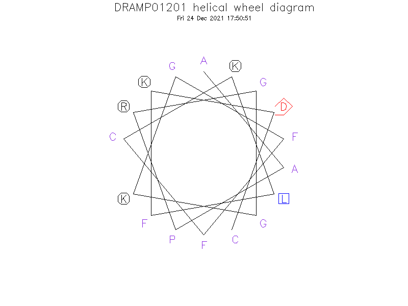 DRAMP01201 helical wheel diagram