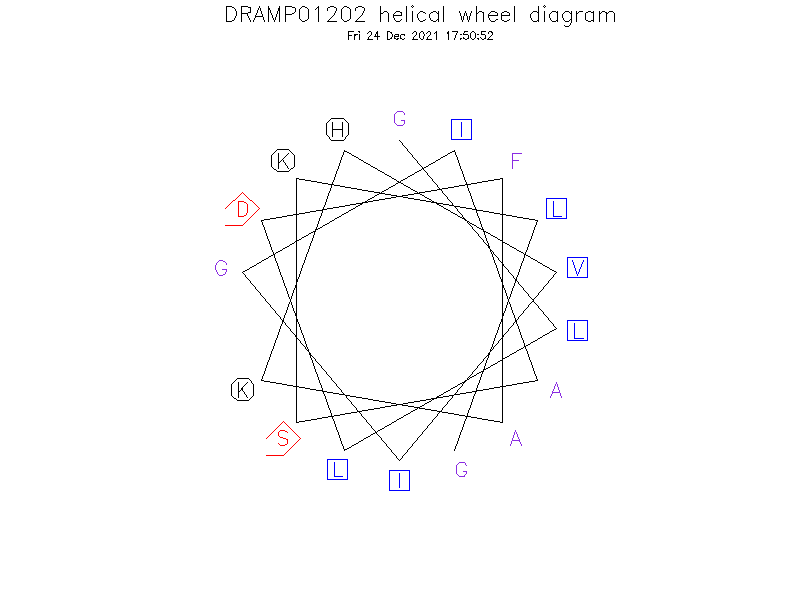 DRAMP01202 helical wheel diagram