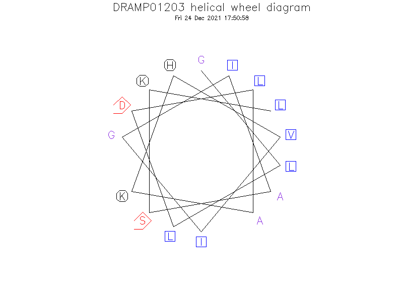 DRAMP01203 helical wheel diagram